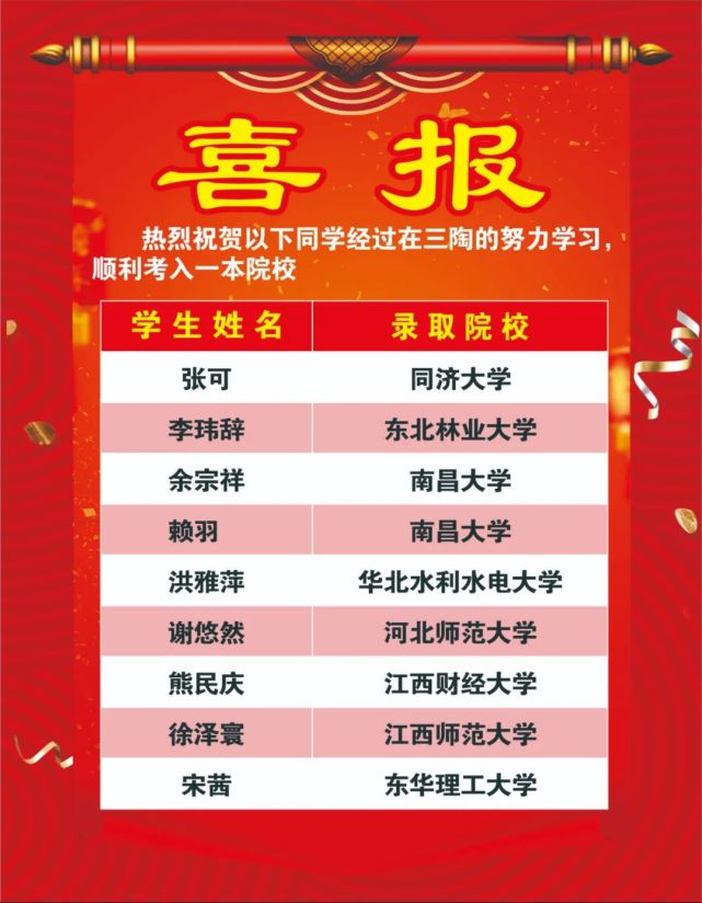 奉新初升高的小伙伴们,一个绝好的机会来了,看看这些喜报就令人激动