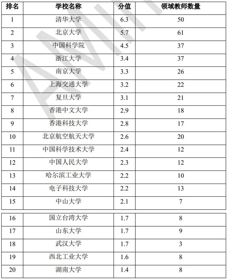 台湾gdp20在大陆排名_2000年台湾省GDP是中国省份排名第一,那么20年过去了,现在呢(2)