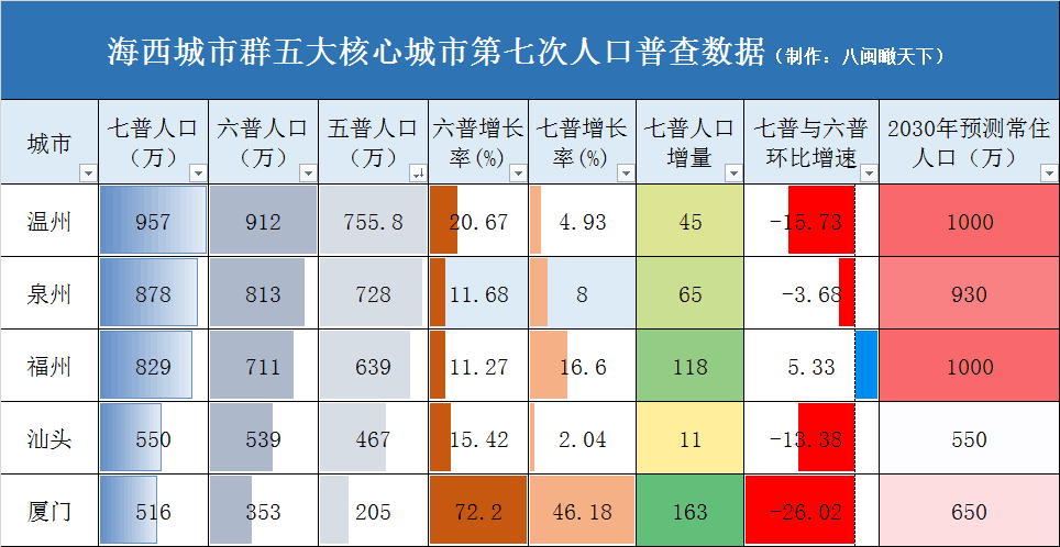 汕头常住人口有多少人_广东省第七次全国人口普查公报 汕头常住人口数量达