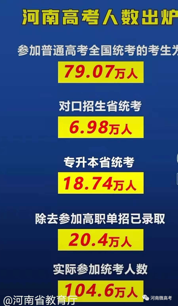 河南中考報名招生平臺登錄_玉林市中考報名招生平臺_樂山市招生考試網(wǎng)中考報名