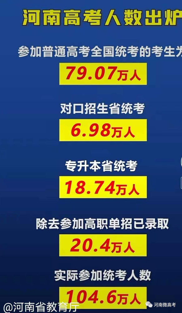 河南中考报名招生平台登录_玉林市中考报名招生平台_乐山市招生考试网中考报名