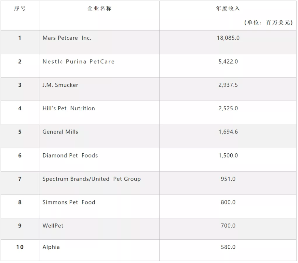 全球食品公司排名_食品安全手抄报