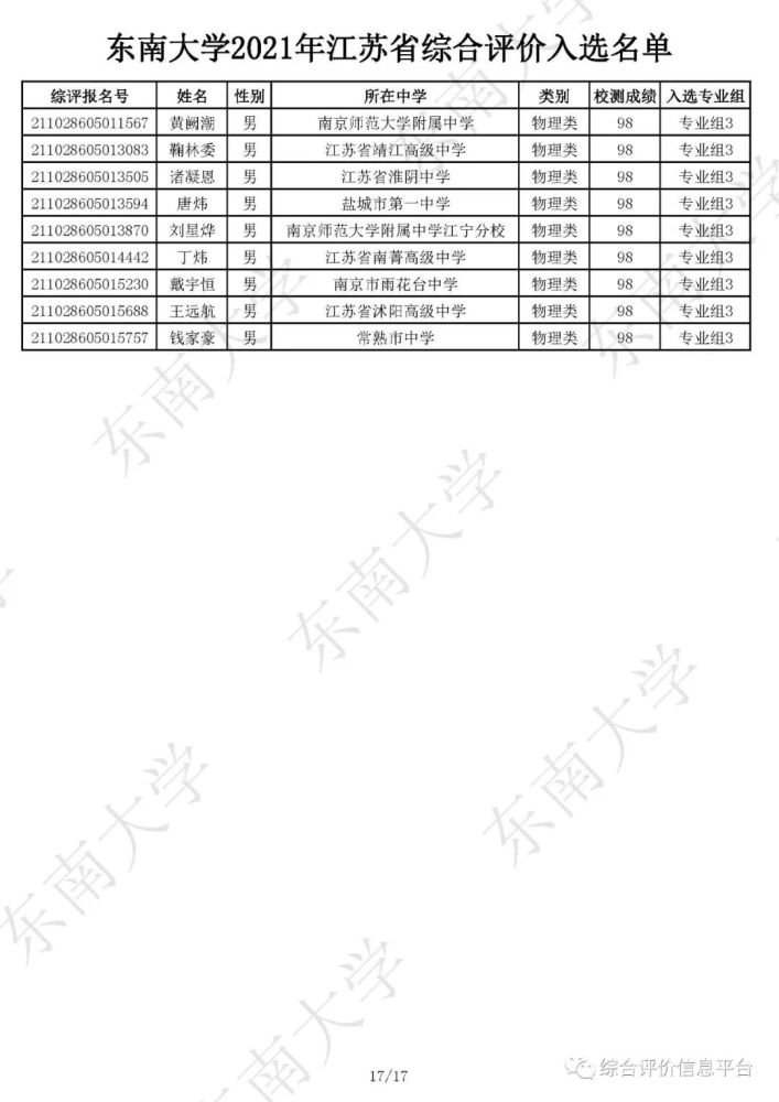 2021年南京大学,东南大学综合评价入选名单发布!