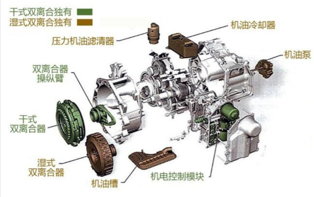 双离合为什么能被国人接受?湿式双离合成本并不低