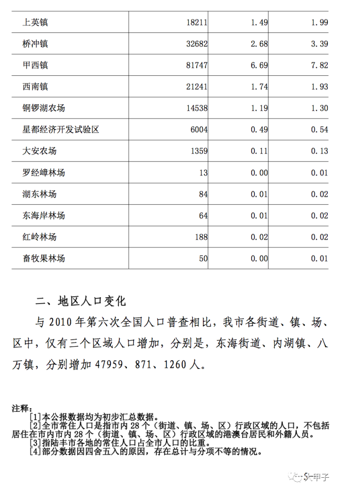广东陆丰姓氏人口普查_官宣 公安部发布2018全国姓名报告,有你的名儿吗