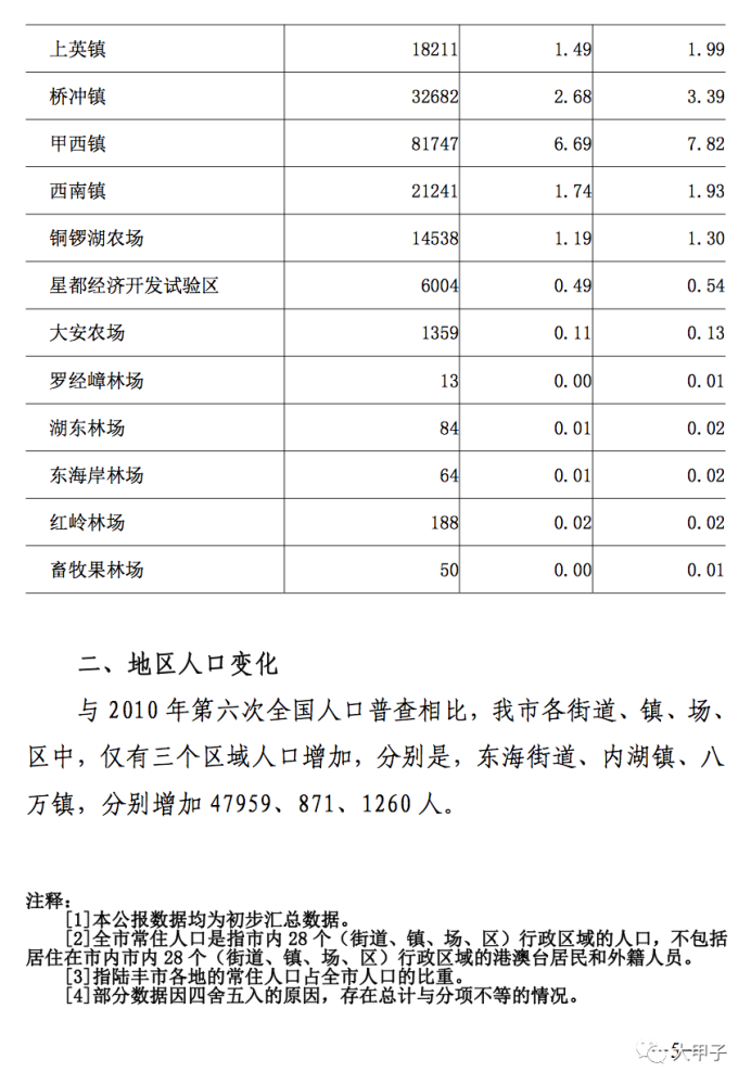 陆丰人口_陆丰人口在广东县级 县级市 排第二名