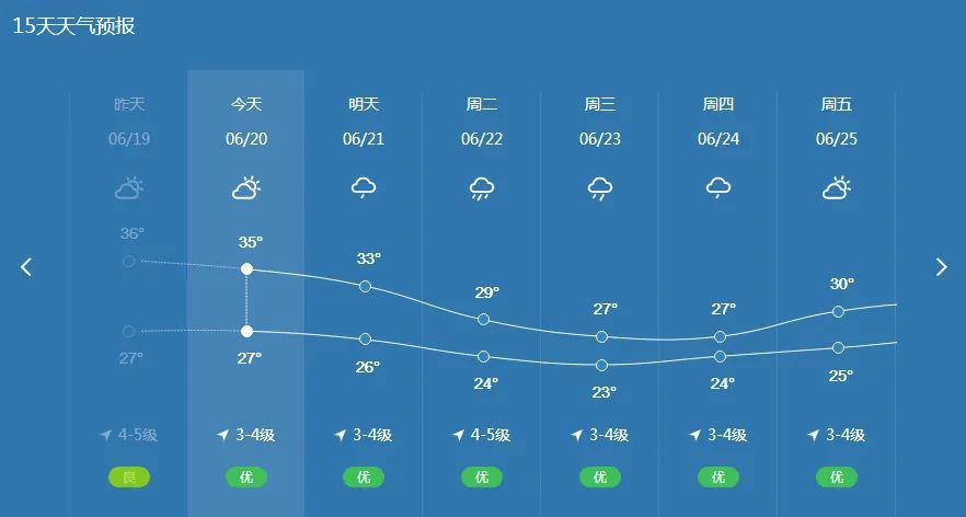 未来一周石狮天气预报