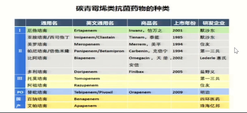 施毅教授:碳青霉烯耐药后,还有哪些抗菌药物可用?