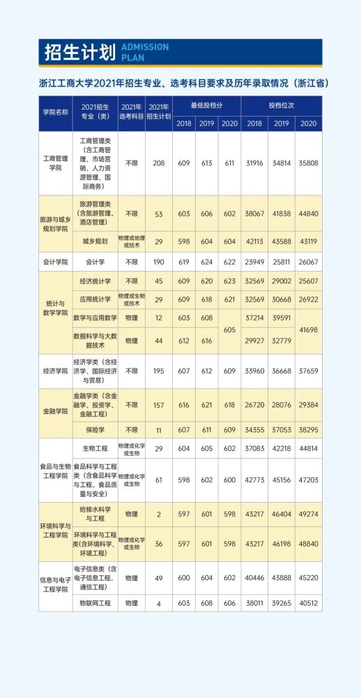 浙江工商大学全国排名_浙江工商大学