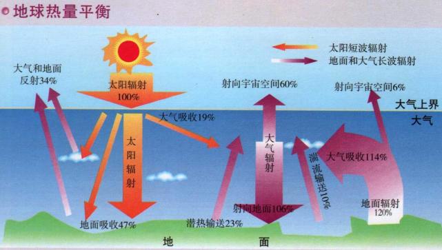 地球要"大降温"了?科学家:它正在疯狂吸热,2021年气候