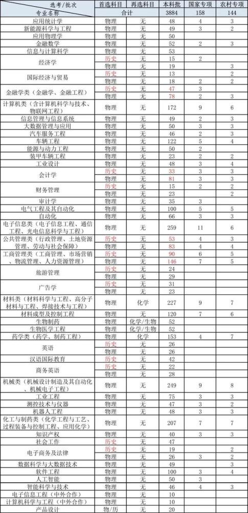 永川人口2021_2021永川经济发展瞄准这些方向(3)
