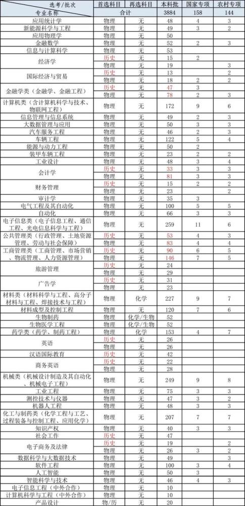 永川人口2021_2021永川经济发展瞄准这些方向(3)