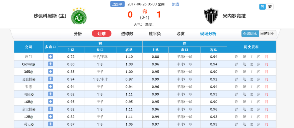 〖nba球赛预测nba球赛预测1819Python〗