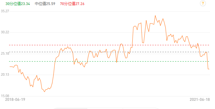 gdp折算指数需要自己算吗_为什么GDP涨,股市不涨(2)