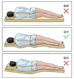 (3)保持正确的姿势:改变日常生活的一些使腰椎受累的不良姿势,如躺在