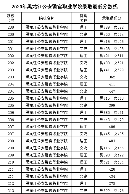 黑龙江公安警官职业学院