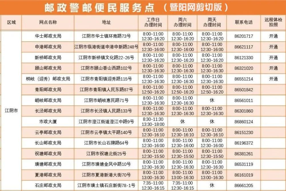 宜兴多少人口_宜兴城市人口有多少(3)