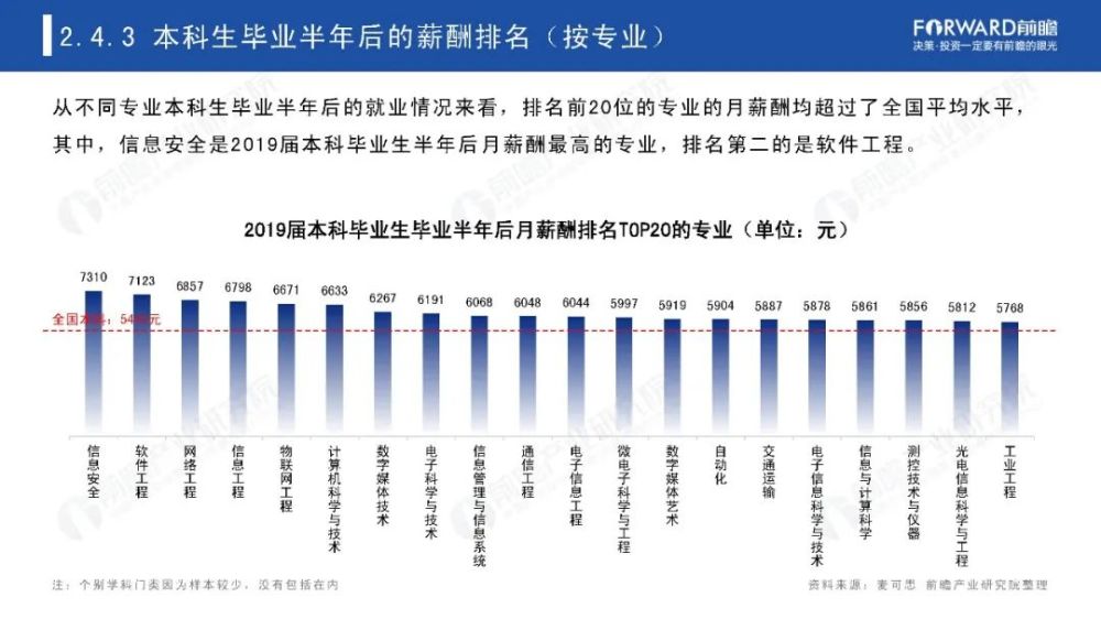 2021专业排名_处理器排名2021天梯图(3)