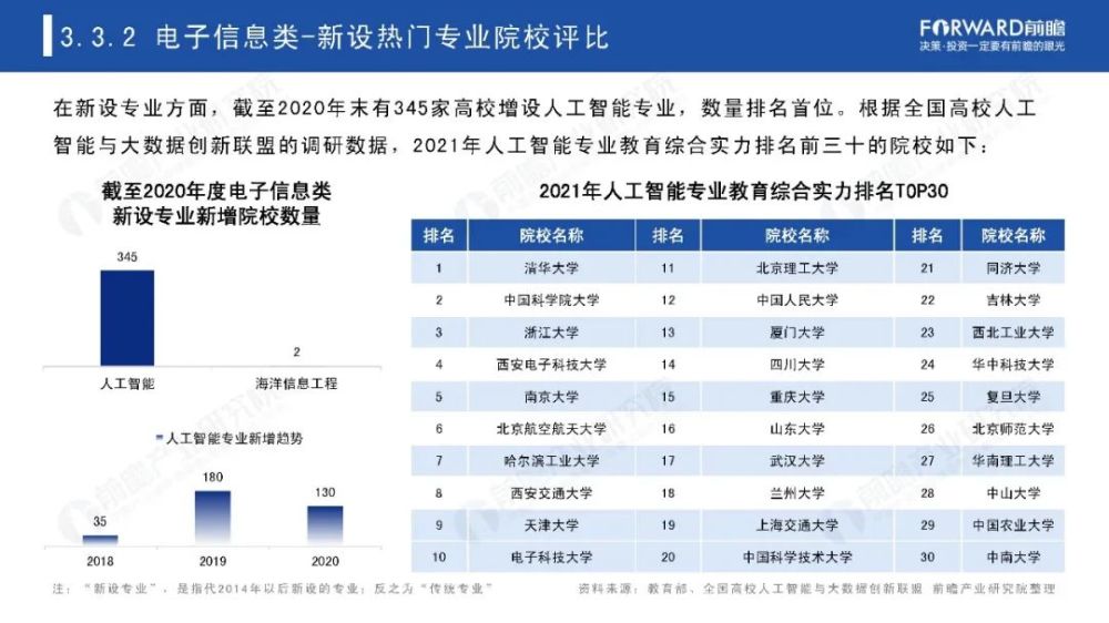 2021专业排名_处理器排名2021天梯图