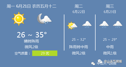 6月21日中山天气/中山天气预报