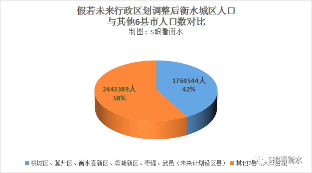 衡水人口_2020年衡水市人口数量 人口年龄构成及城乡人口结构统计分析(3)