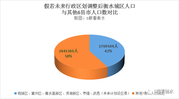 衡水市人口_2020年衡水市人口数量 人口年龄构成及城乡人口结构统计分析(3)