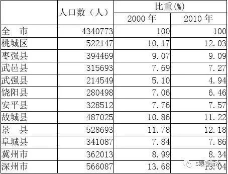 第六次人口普查公报_云南省第六次全国人口普查 公报 问答 组图(3)