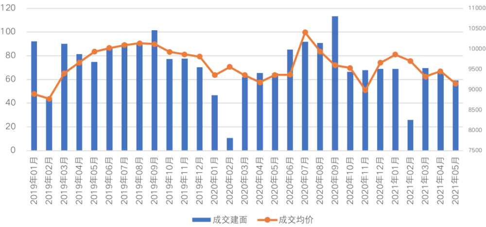 长春常住人口_公积金年报暴露城市 家底 北京 上海缴存余额超5000亿