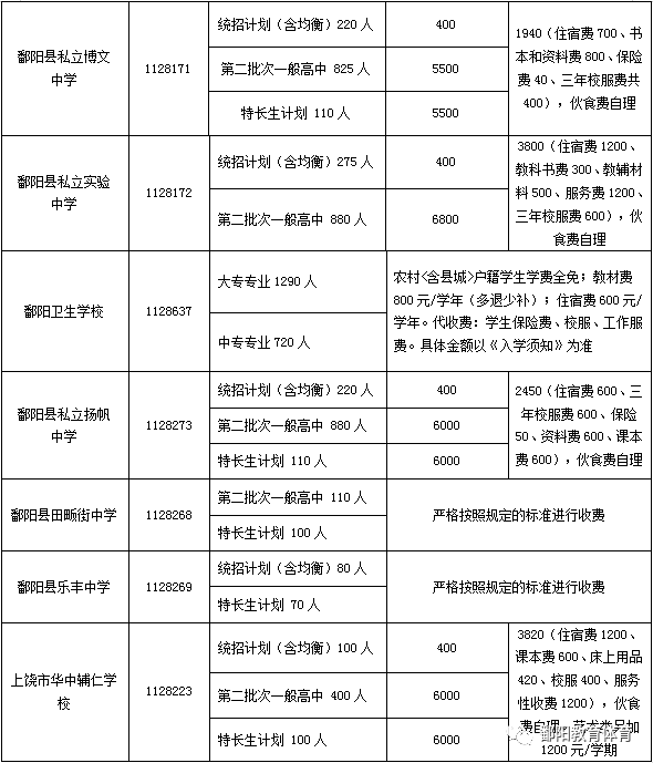 江西鄱阳gdp(3)