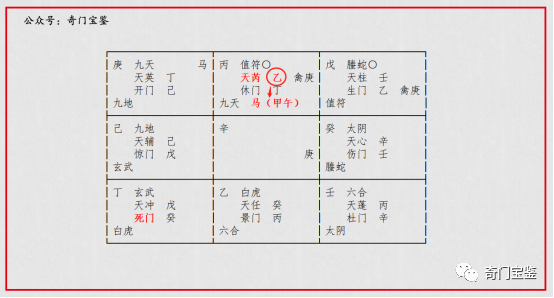 "三奇得使"格正解!