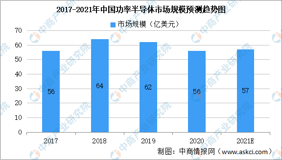 中国电子产品总gdp_预见2021 2021年中国废弃电器电子产品回收处理行业全景图谱(2)