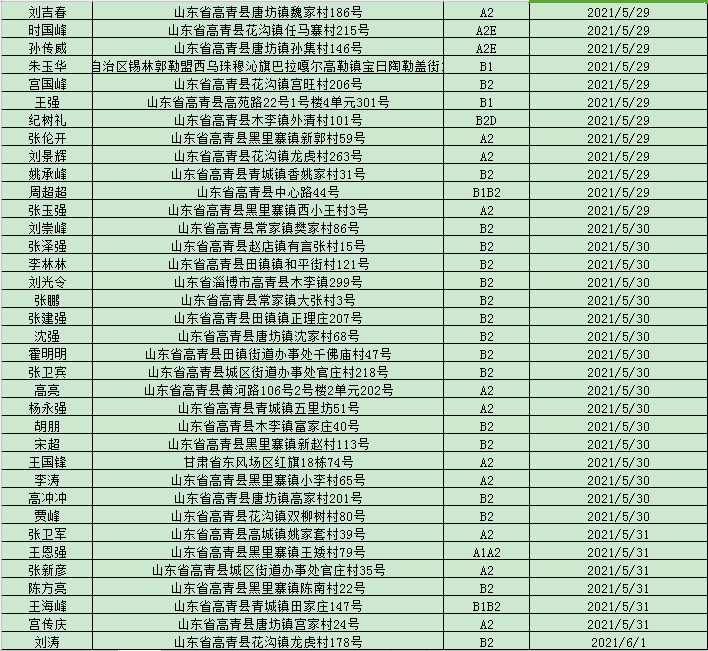 高青县人口_淄博各区县人口一览 临淄区64.92万,高青县31.31万(3)