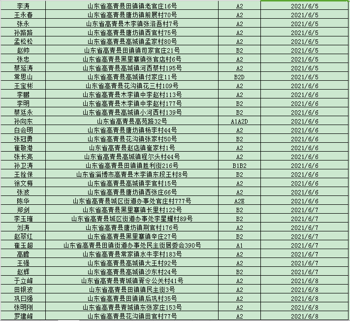 高青县人口_淄博各区县人口一览 临淄区64.92万,高青县31.31万(2)