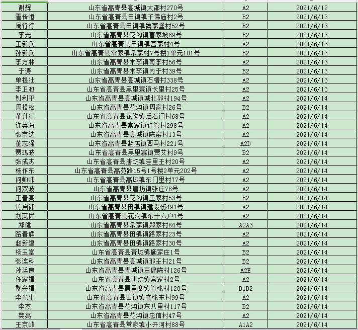 高青人口_山东17市最新平均工资出炉, 高青人你的钱花哪去了