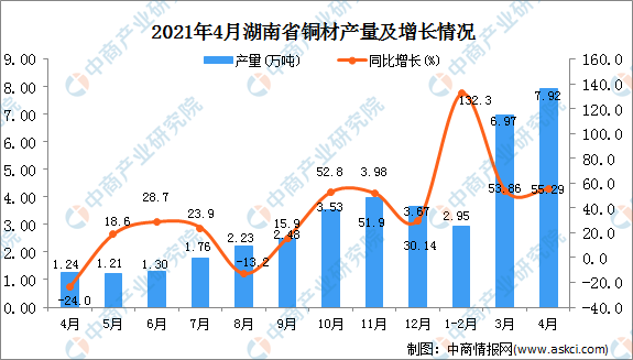 2021年4月湖北GDP_22省份一季度GDP 湖北增速第一,7省跑赢全国(2)