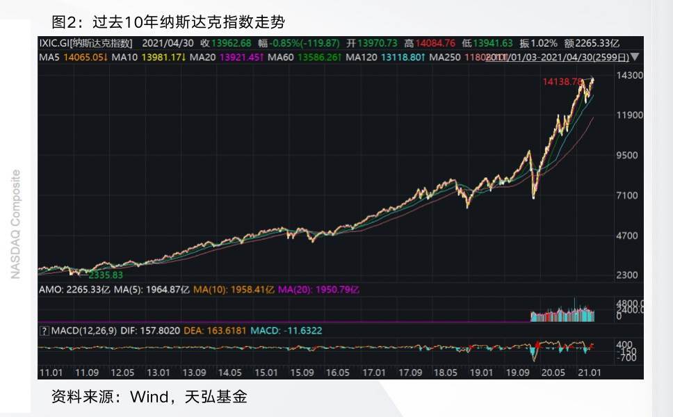 顶流科技股汇聚"中国版纳斯达克100?场外投资恒生科技有点香!