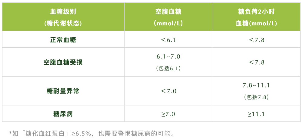 血压,血糖,血脂,尿酸标准对照表,忌口清单全都有!