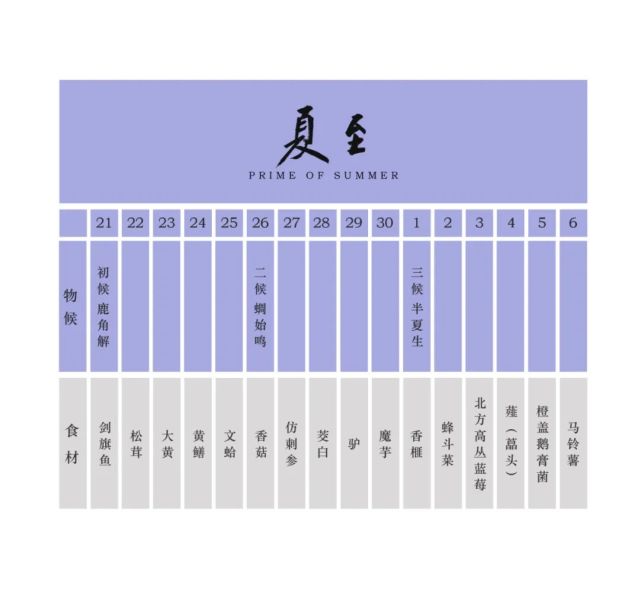 2021年大董主题色 细分至二十四节气 将节气,物候,食材与色彩 更精细
