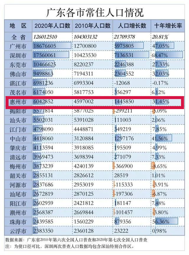 什么叫常住人口_北京常住人口连续两年减少,意味着什么