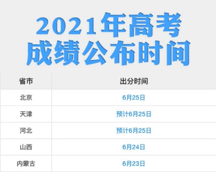 2021高考成绩即将出炉,辽宁开通志愿系统,考生却还是不满意