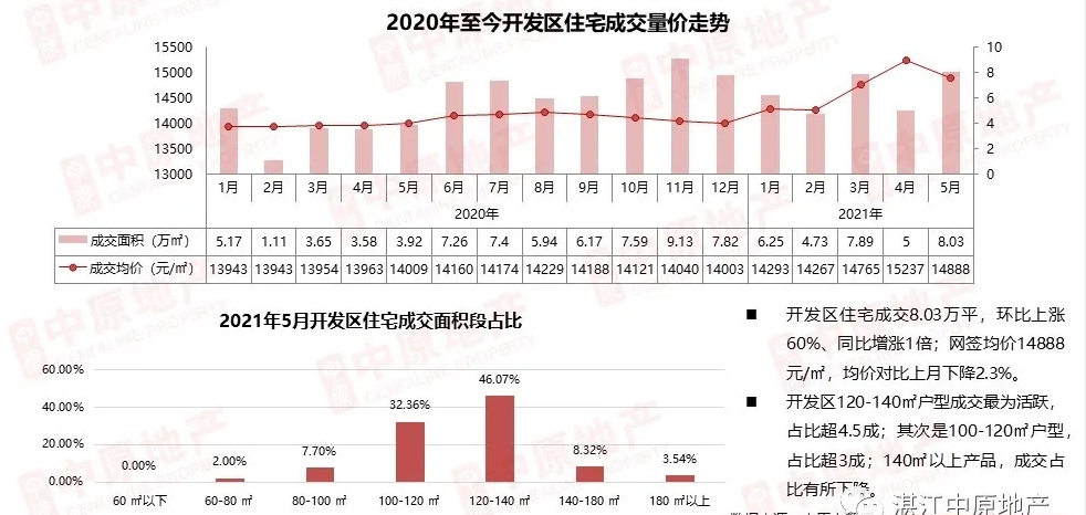 湛江市区常住人口_最新 湛江农村城市将迎来重大变化,湛江重磅利好(2)
