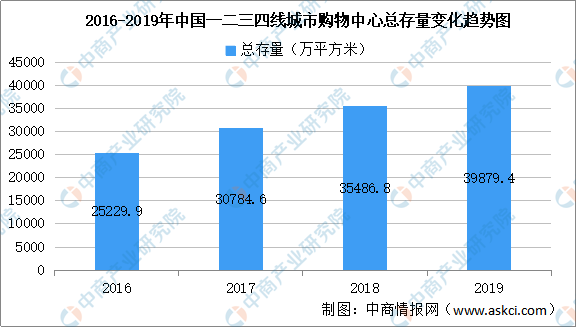 2021上饶全年gdp预测_GDP增速完全恢复 经济仍在上行中(3)