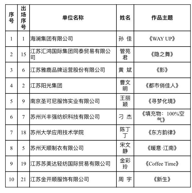 盛泽排名_盛泽革新小学图片