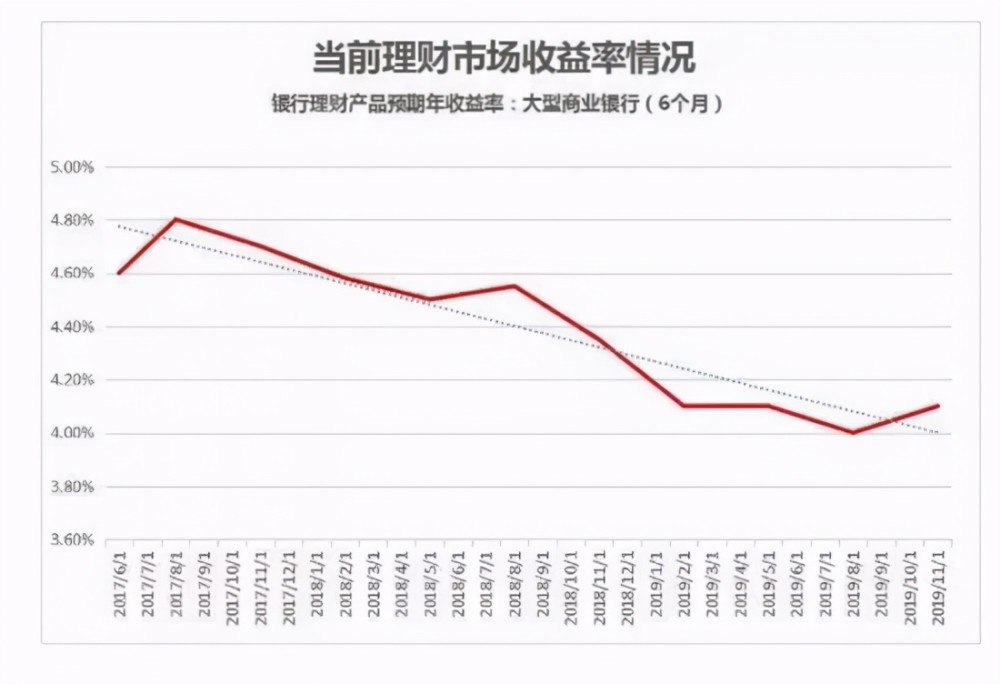 存款利率要降?银行大额存单突然被抢疯了,什么情况?