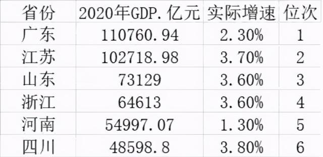 宜宾泸州2020全年gdp_四川21市州一季度GDP 成绩单 出炉(3)