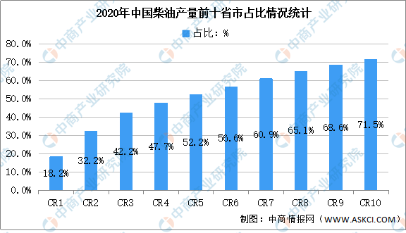 2021四川各市人口(3)