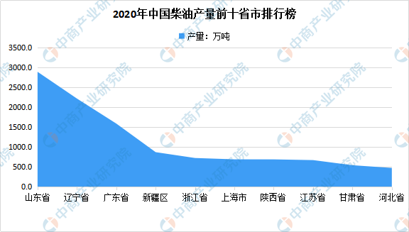 2021年苏州gdp是三产占比_江苏苏州与浙江杭州的2021年上半年GDP谁更高