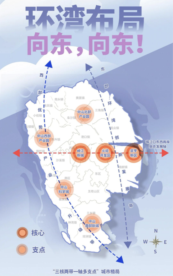 中山  人口_社科院点名 这些城市的房价扑街了(2)