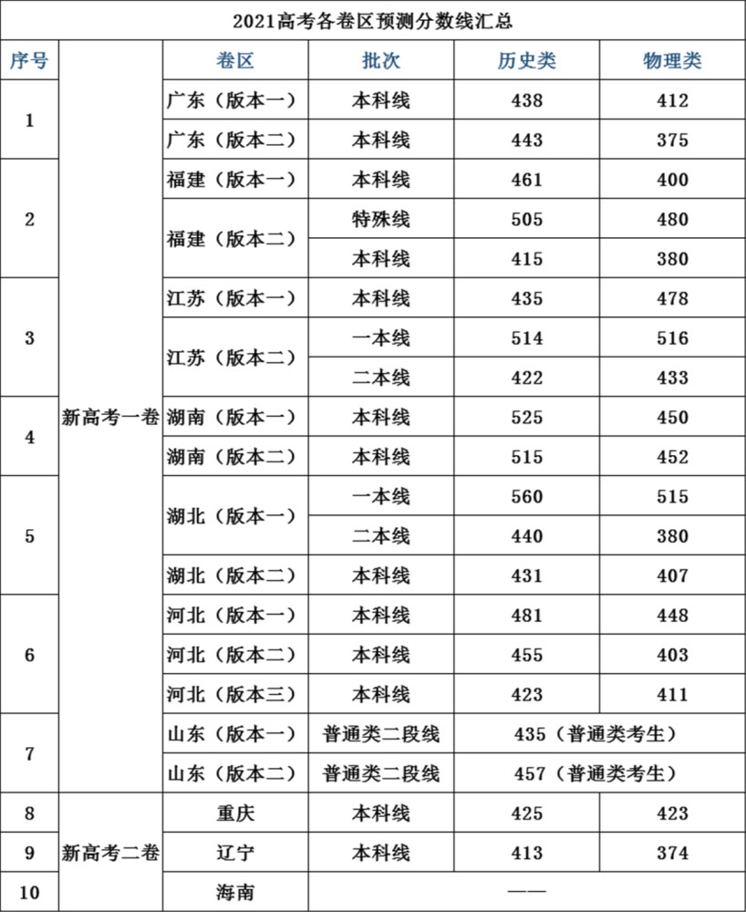 全国各省人口排名2021_2021全国31省份人口排名表 各地区人口总数是多少 附最新(3)