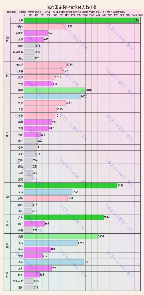 浙江地级市人口数量_浙江地级市(2)